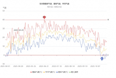 ���Ѿ�ѡ���ĸ�Ʒ�ƣ�����