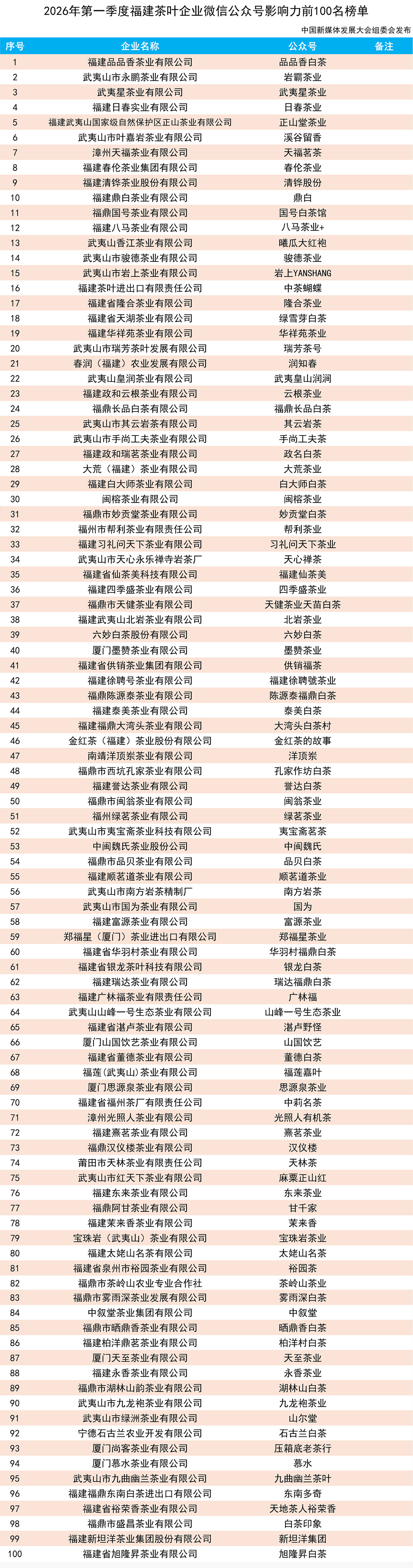 tg��2026��Q1������Ҷ��ҵ΢��Ӱ����Top100��11.jpg