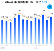��������5�¿羳�̼�����ָ