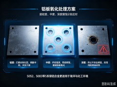 �ɹ���ҵ���壺�ֻ��붨��